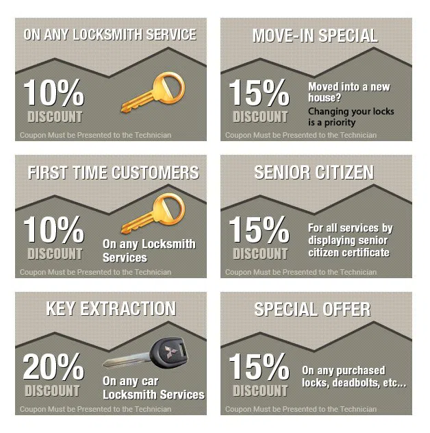 Bronx Locksmith Service, Bronx, NY 718-663-2473 - coupons-n-72